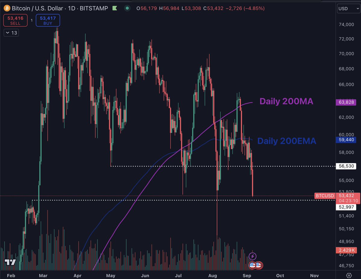 Daan Crypto Trades tweet media