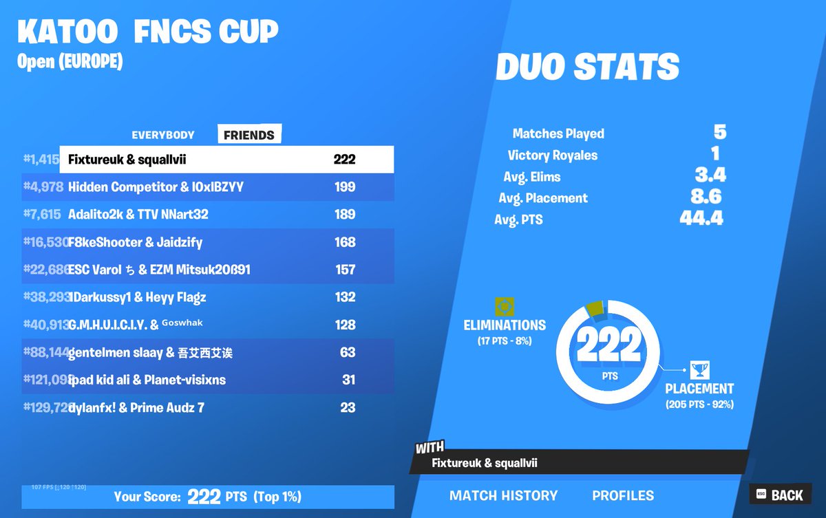 Fixturefn's tweet image. Qualified to Katoo FNCS Finals / W @MiahYusha94867  😈🏆