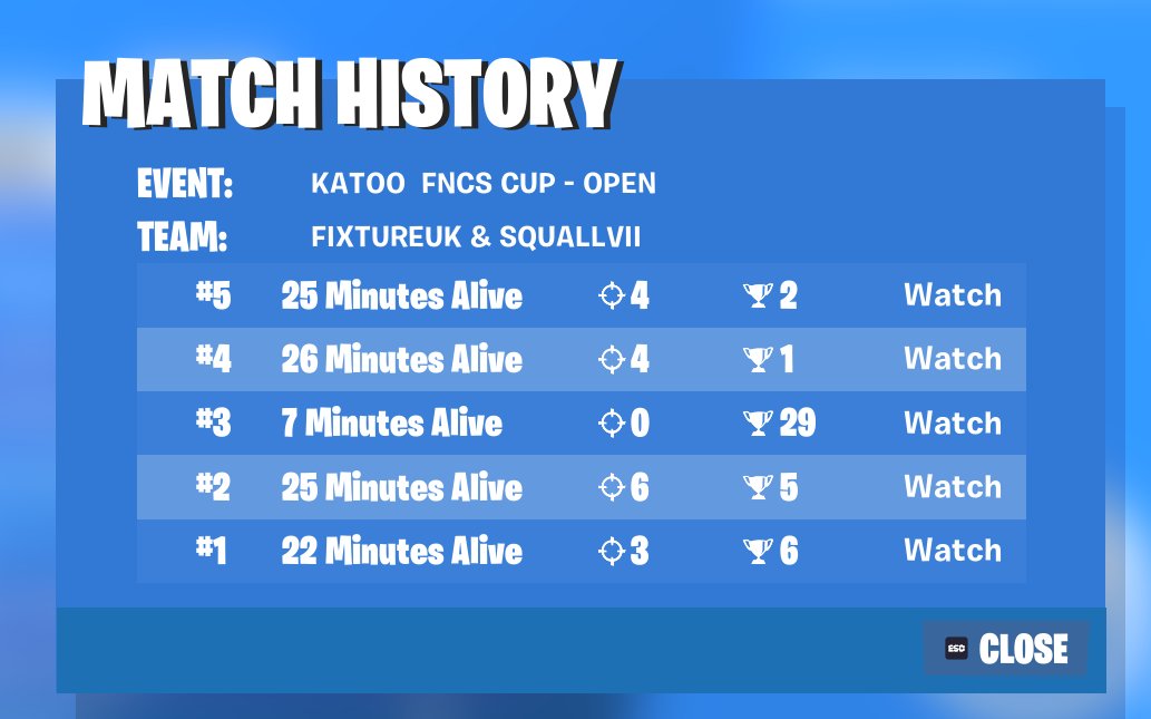 Fixturefn's tweet image. Qualified to Katoo FNCS Finals / W @MiahYusha94867  😈🏆