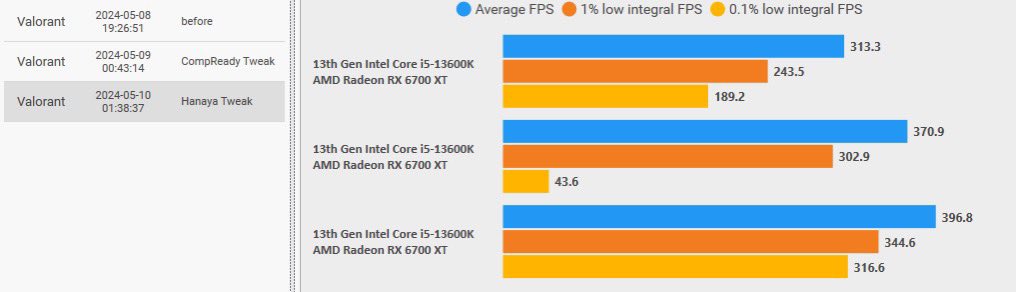 بمناسبة الاطلاق
خصم 20% على اهم منتج تحسين اداء الجهاز (التويك)

salla.sa/ttch/wWQVdeW

ذكرنا ان شغلنا مبني على اختبارات اداء؟ وحتى مع كبار المنافسين بمحاكاة نفس السيناريو

فروقات شاسعة، و اختلاف قرابة 100 فريم في اسوء 0.1% و 1% من الفريمات
وهي التي تعكس التحسن و الاستقرار