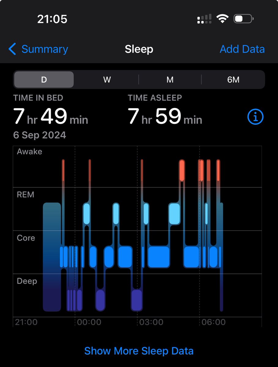 john_hunt's tweet photo. Have decided that Apple just make up the sleep stats! https://t.co/ffyyew4NaH