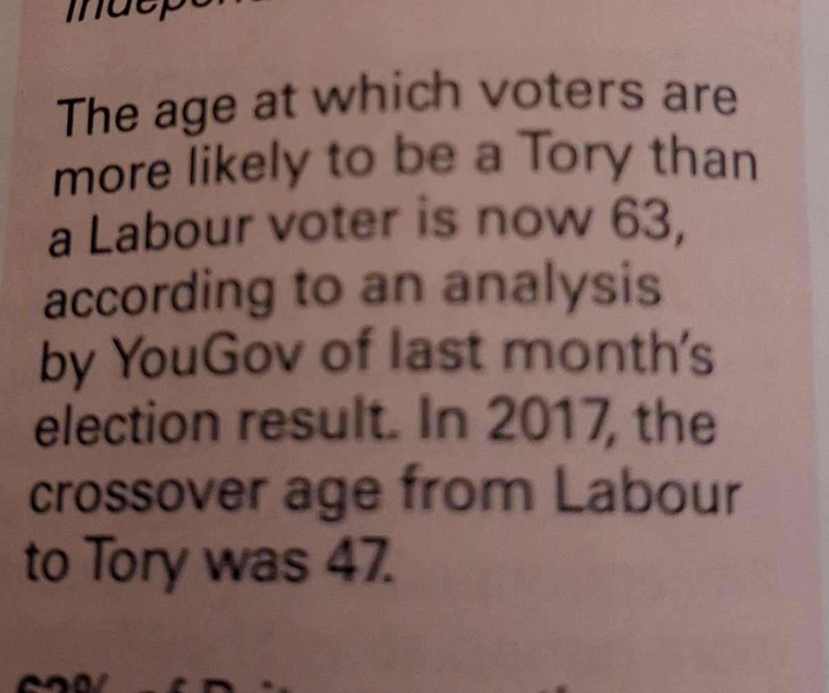 As I grow closer to my 47th birthday, I'm just glad it's not 2017! I wouldn't want to be a Tory quite yet! 😁