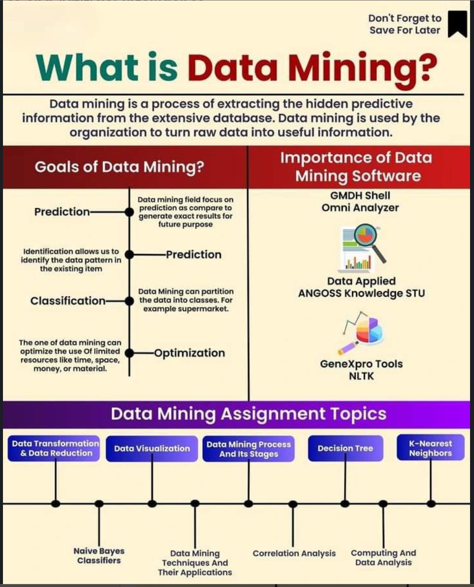 Amjadfo's tweet image. What is Data Mining ?

#Data_Science
