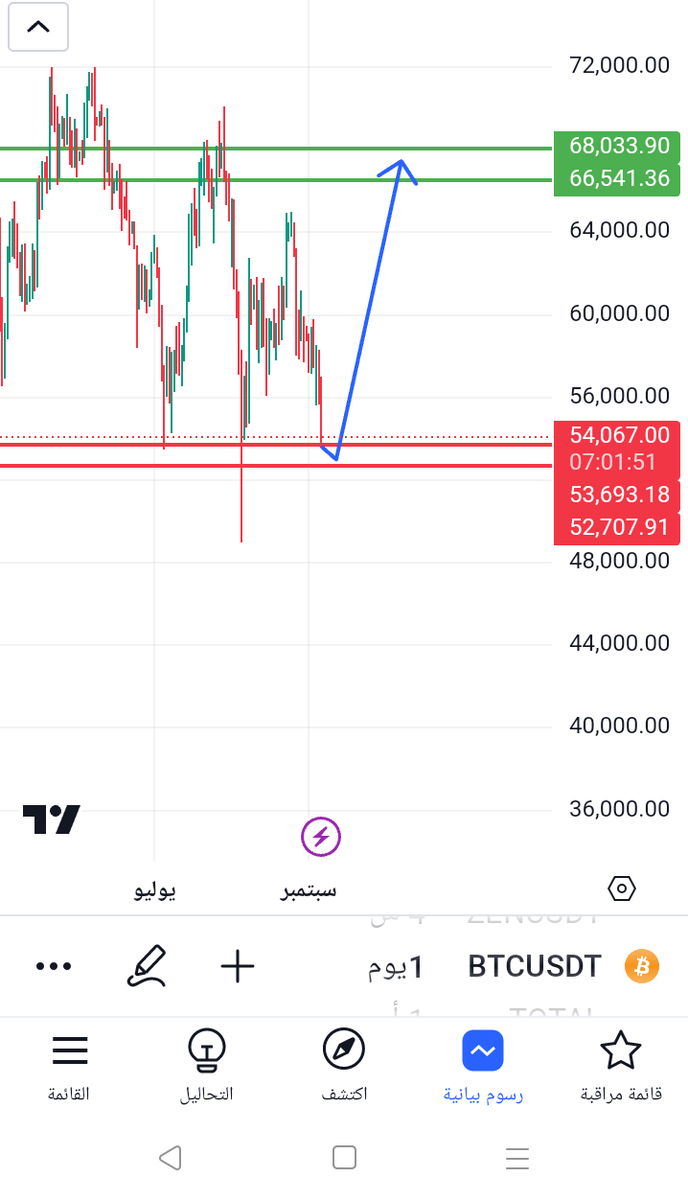 cryptodz23's tweet photo. @VECTORCP https://t.co/q1klBanKX3
