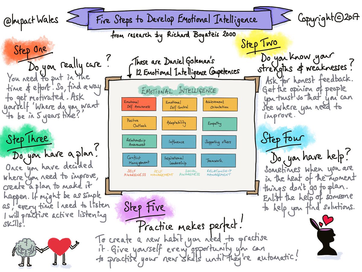 ImpactWales's tweet photo. Being emotionally intelligent means being aware of how you feel and what you can do about it. Try out these five steps with your pupils.

We provide professional learning for teachers and schools. Find out more https://t.co/K4k0XXjTT8 https://t.co/nu5JrxsO6y
