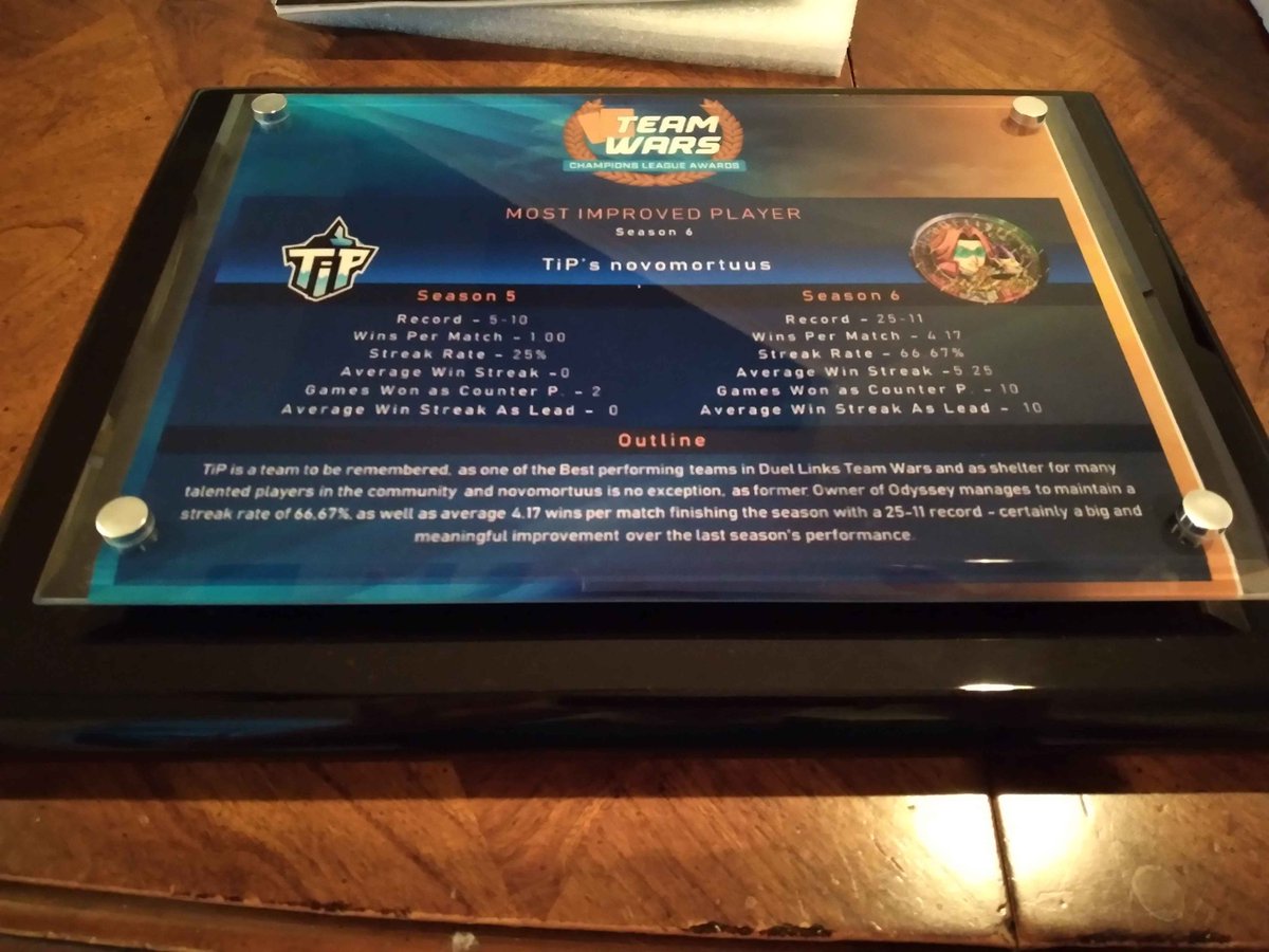 I meant to do this years ago but just got around to it. Thought this award would look great on my wall. <a href="/DLTeamWars/">Duel Links Team Wars</a>