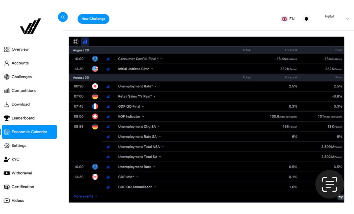 Vertex_Funding's tweet photo. The Vertex dashboard was upgraded today to give a clearer and more seamless experience! 

All our traders will have this update automatically and we hope it further enhances your experience. 

Happy weekend 💙 https://t.co/BniVZ0aaJE