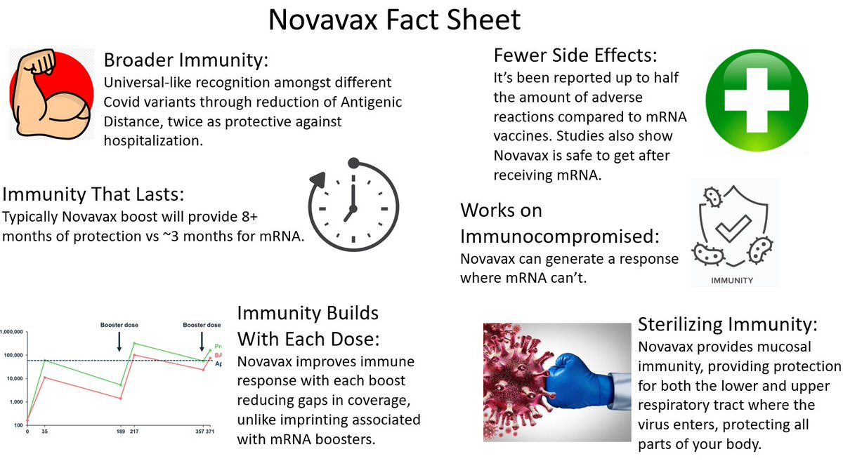 Beowoulf3's tweet photo. @DohenyKathleen This summarizes why Novavax for me. https://t.co/8qJu8OULUf