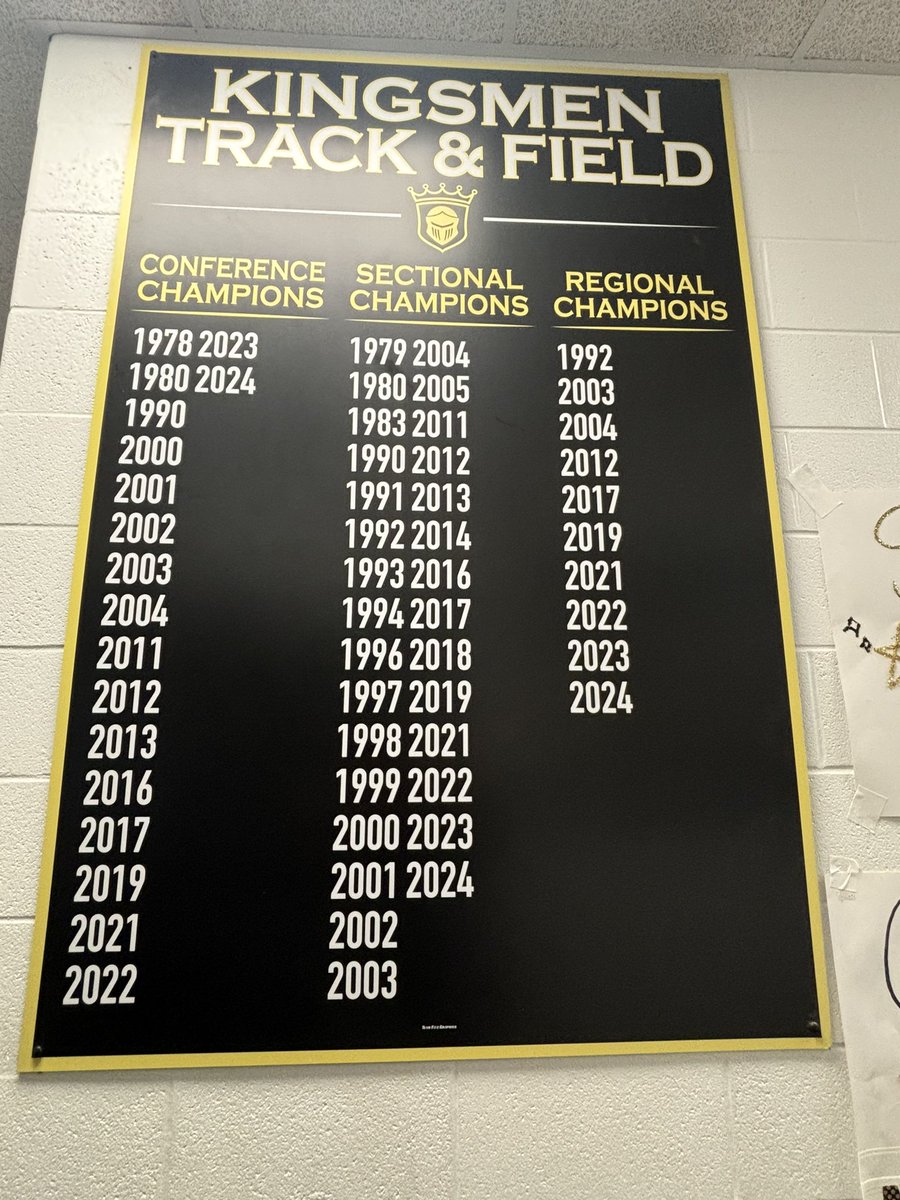 Penn Kingsmen Track & Field (@kingsmentrack) on Twitter photo 