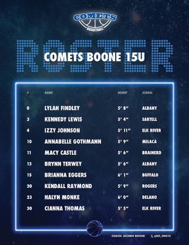 bO_One15's tweet photo. MN Comets 2028 official roster for the 2025 season 🤍🏀💙 already super pumped for 15U next spring #C4L @MNCometsGirls @GMacHoops @EricJrAllStar @FiveStateHoops @AllyMcGinnis2 @_kennedy_lewis @brynnterwey6 @ABGothmann10 @Lylahfindley @kendall_ra48076 https://t.co/cYLqhXv38d