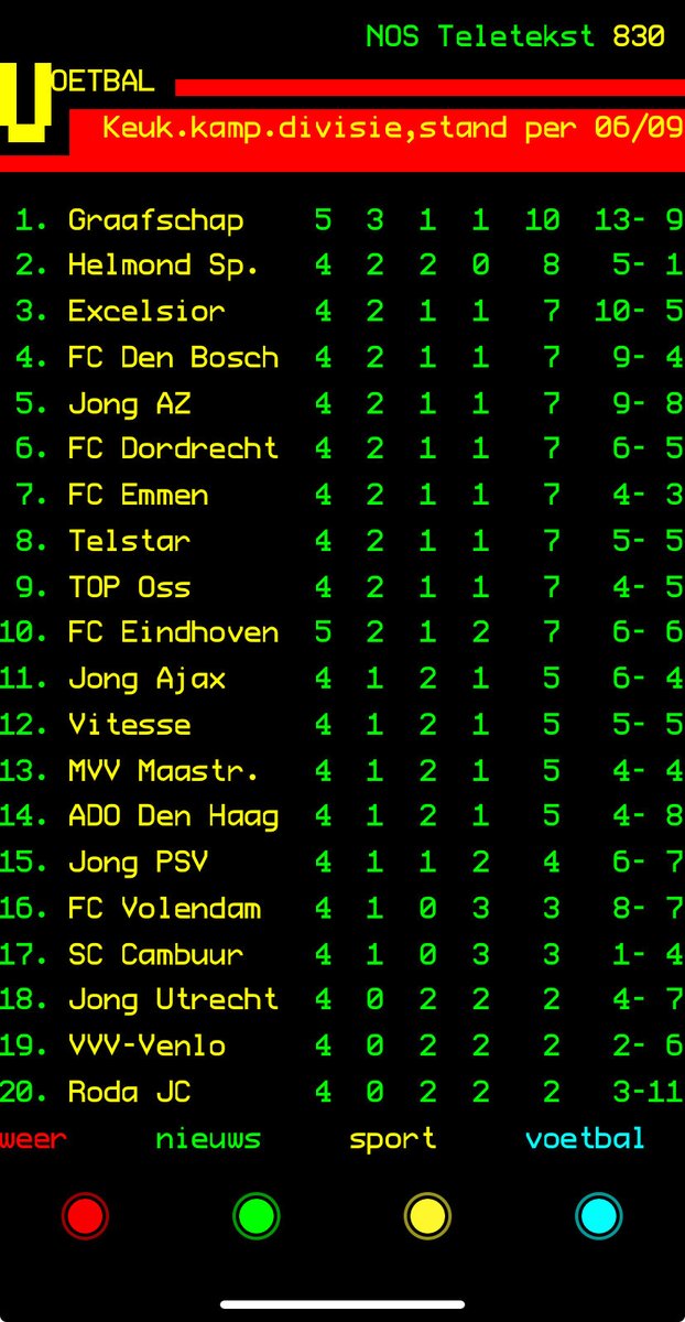 mannieve's tweet photo. We staan echt bovenaan 💙🤍💙🤍 https://t.co/rP4dXqT9tm