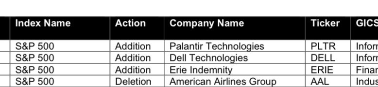 HolySmokas's tweet photo. Congrats to all $PLTR shareholders

We are in $SPY now 😎 https://t.co/E0kvlSrkAn