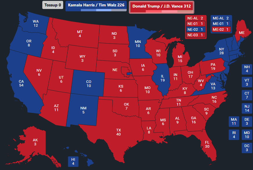 🚨 LATEST NO-TOSSUP MAP from Nate Silver's electoral college model is a sizeable Trump victory...

🔴 Trump: 312 🏆
🔵 Harris: 226

Silver Bulletin / Sept. 6