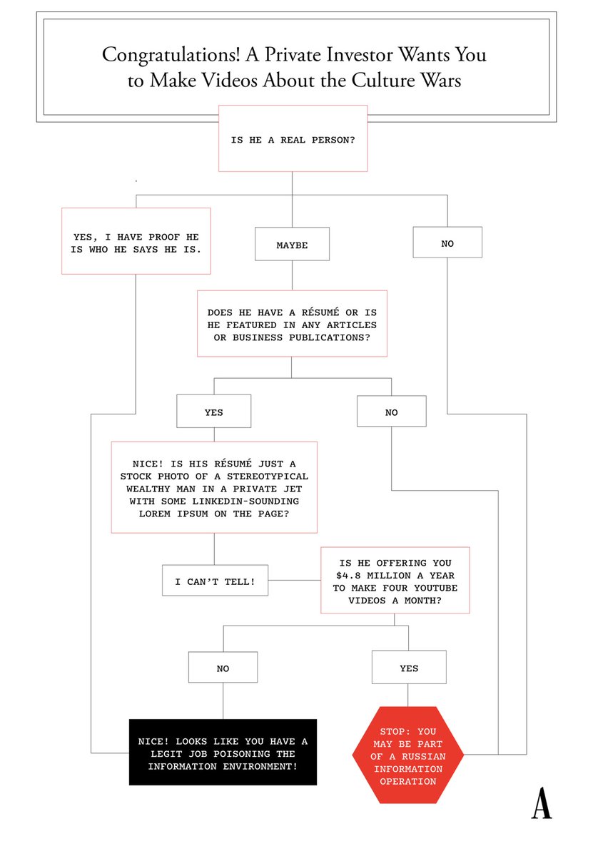 cwarzel's tweet image. Wrote about the Russian propaganda stuff and made a handy flow chart for any confused culture war influencers out there theatlantic.com/technology/arc…