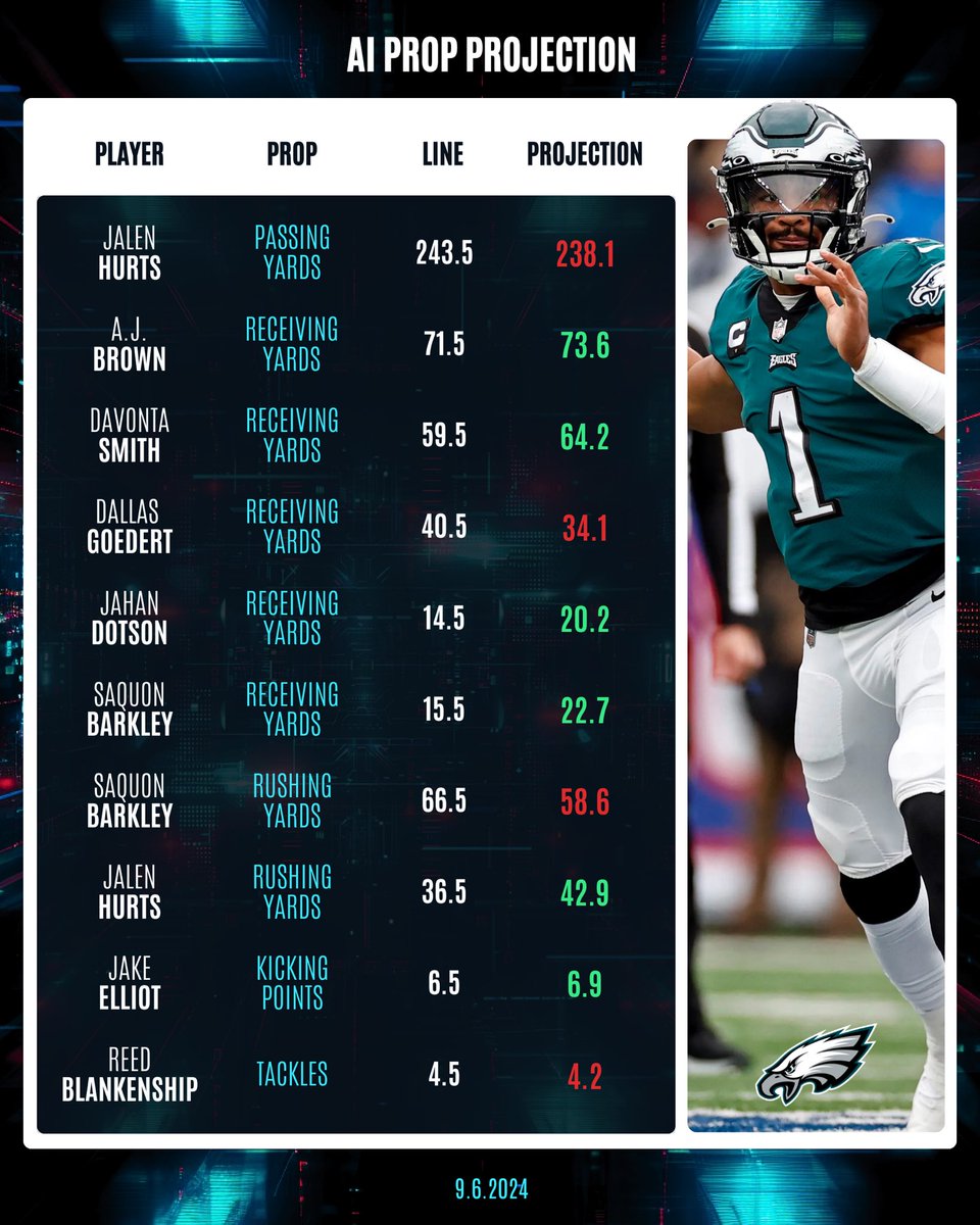 Dan’s AI Sports Picks tweet media