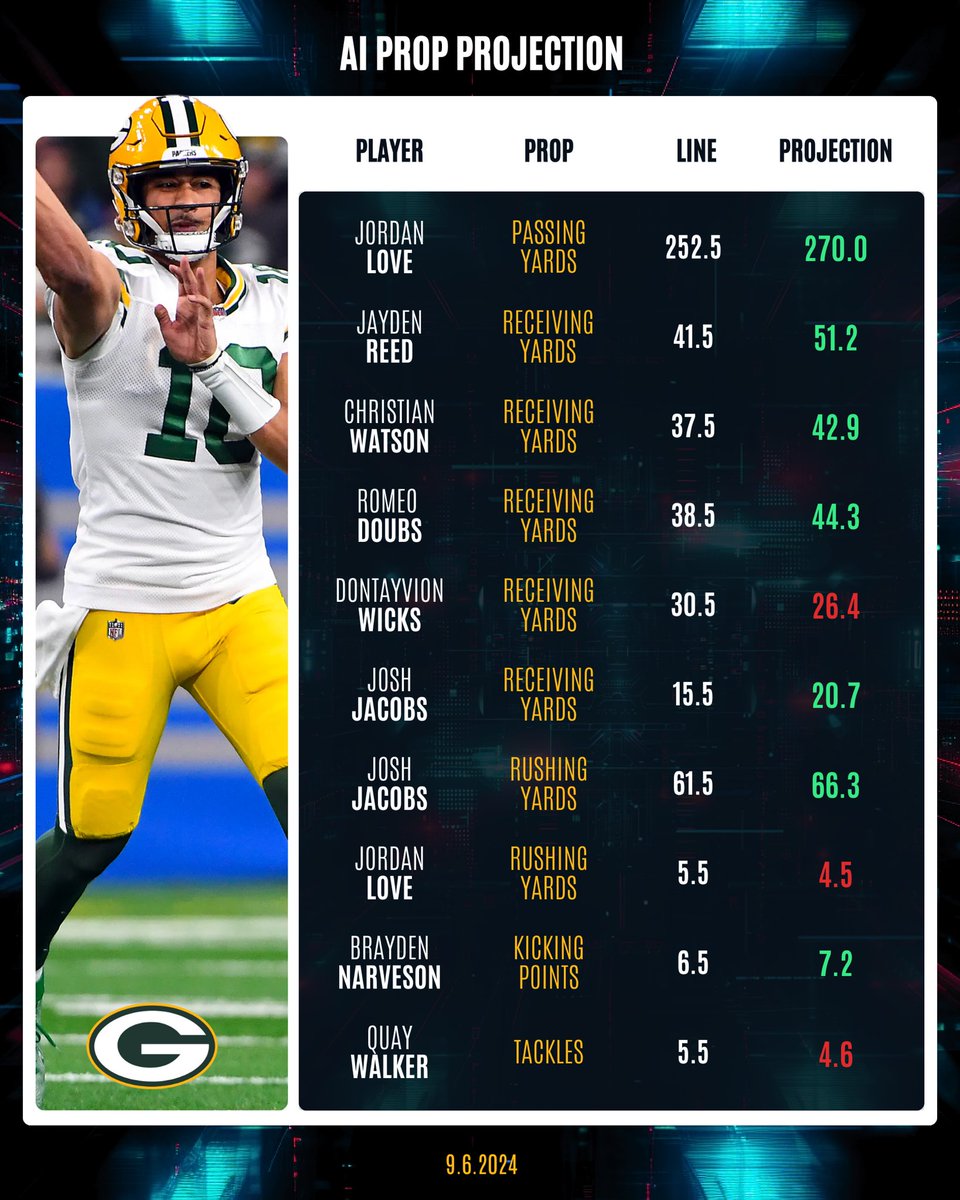 Dan’s AI Sports Picks tweet media