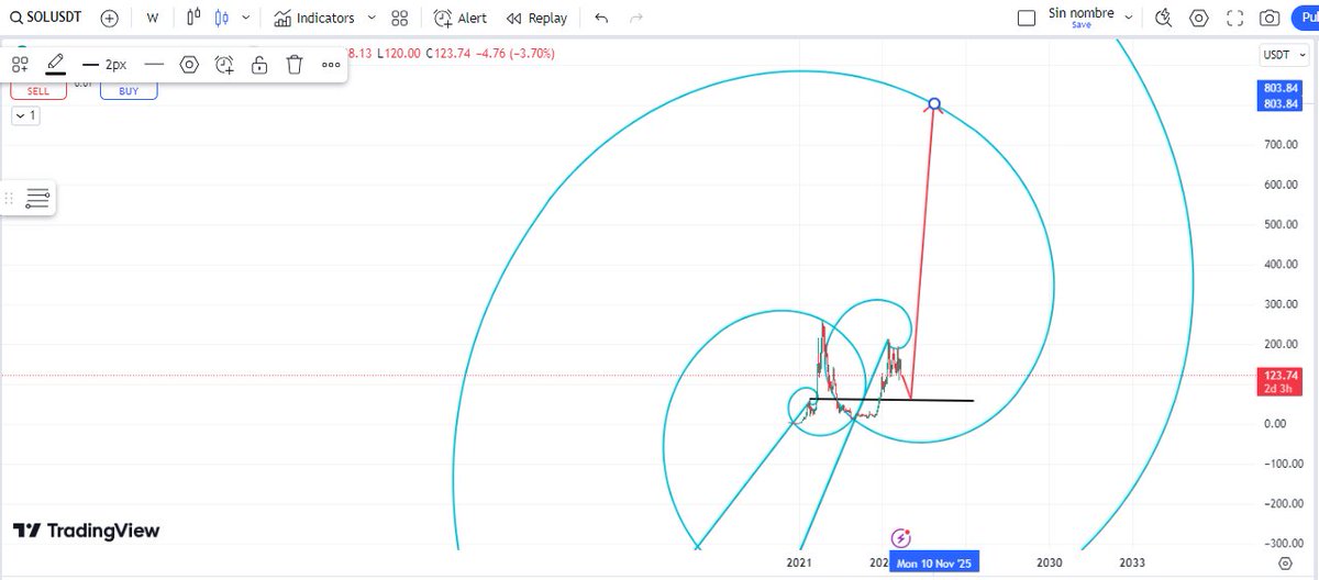 fabinhocr80's tweet image. $SOL #fractal #fibspiral
