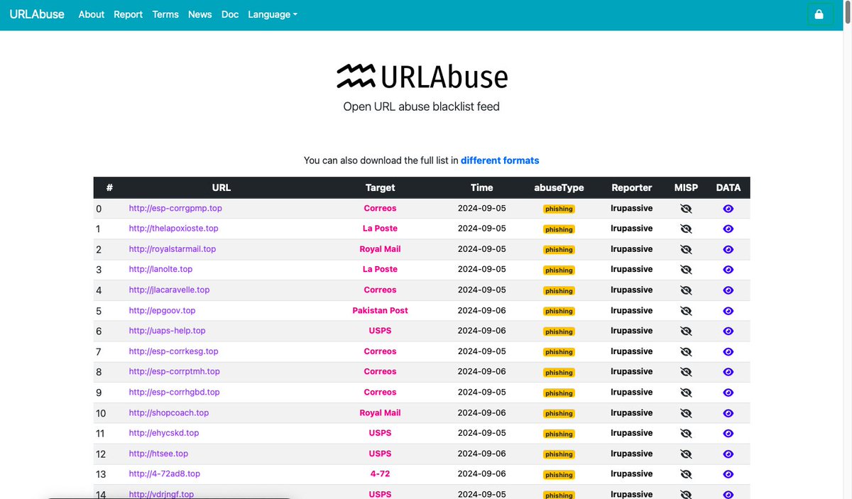 URLAbuse tweet media