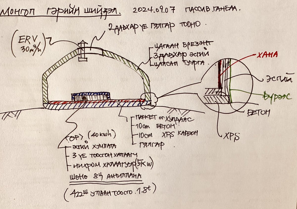 3 саяд багтах гэрийн пассив шийдэл.
Шөнийн үнэгүй цахилгаанаар огт утаагүй, яндангүй, үнсгүй, ЗАРДАЛГҮЙ өвөлжинө.
Патентаа дэлгэлээ. Авна уу байна уу өөрсдөө мэдтүгэй!
Утаанаас залхаж байна!