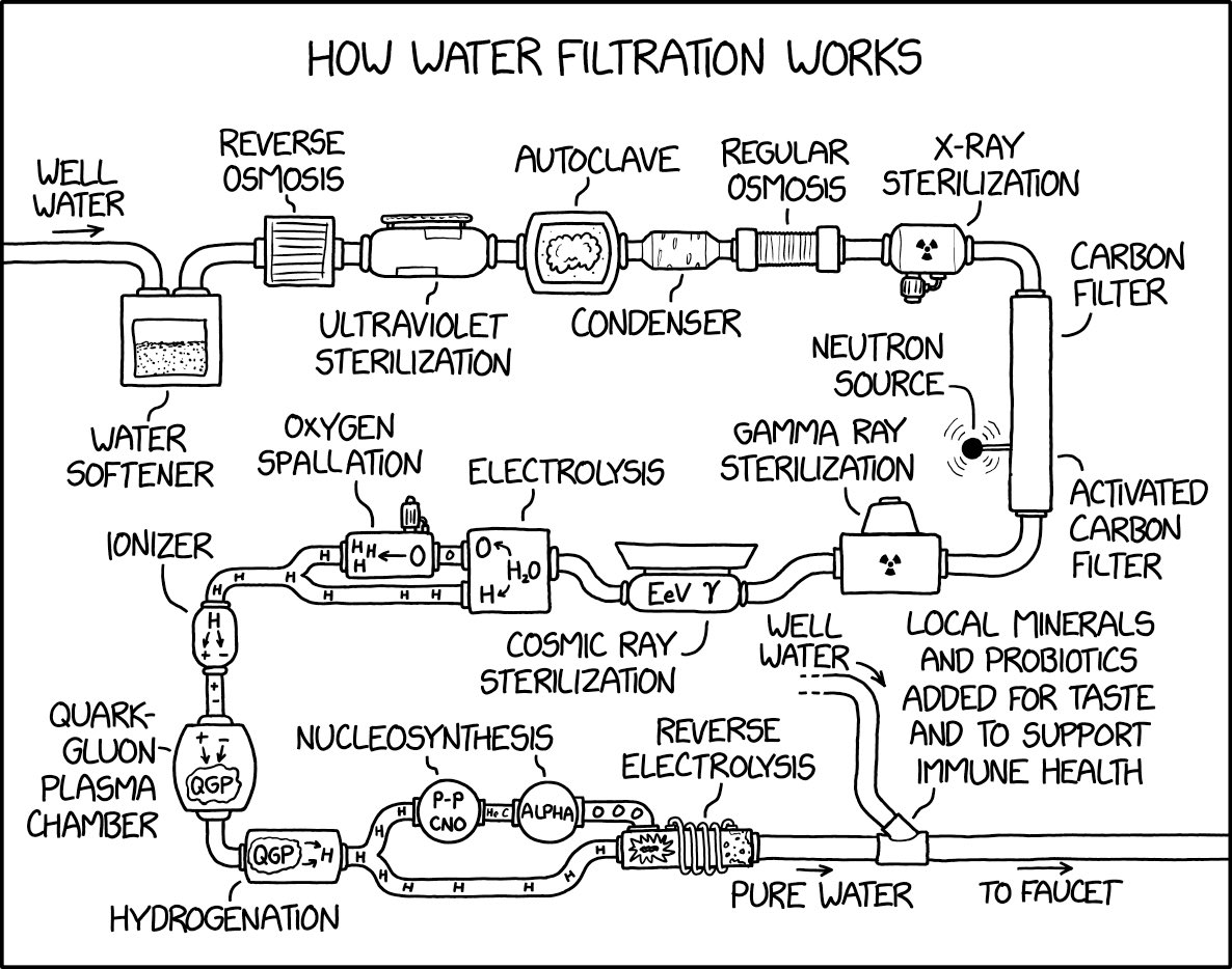 xkcd's tweet image. Water Filtration xkcd.com/2982