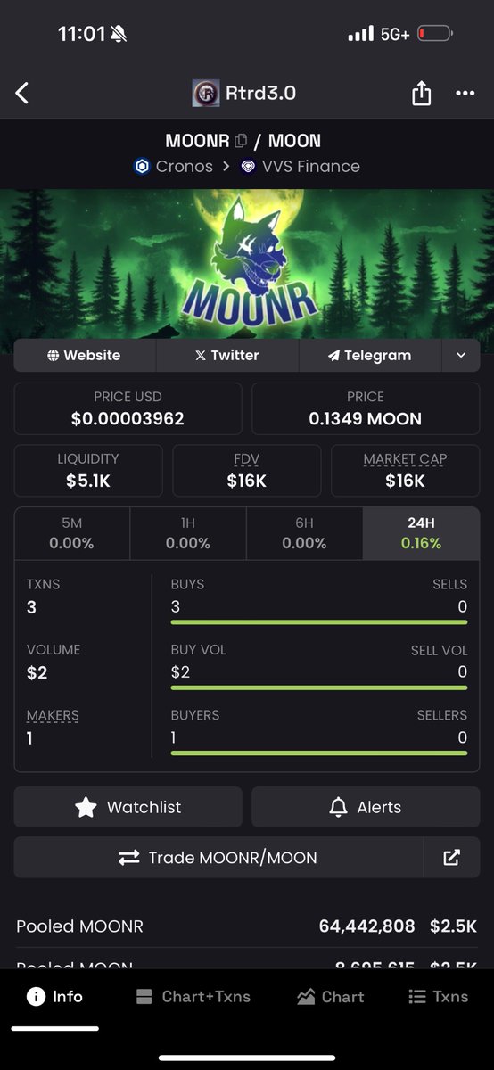 Rtrd3.0 $MOONR (@wolfswap_moonr) on Twitter photo New banner! Happy to hear people were able to make money with $MOONR! It's time for us to get back to work and continue to strengthen $MOON and <a href="/wolfswapdotapp/">Wolfswap | Swap & Earn</a> by bringing it more attention and volume. #CroFam New banner! Happy to hear people were able to make money with $MOONR! It's time for us to get back to work and continue to strengthen $MOON and <a href="/wolfswapdotapp/">Wolfswap | Swap & Earn</a> by bringing it more attention and volume. #CroFam