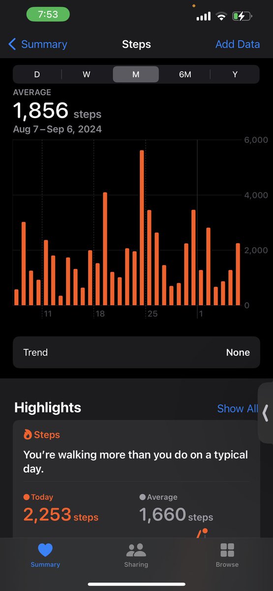 sniperfox112's tweet photo. Here is even  more steps I got in part of my Vtuber journey 
#Vtuber 
#Vtuberjourney
#gettingmystepsin 
#gettingfitnessin 
#walking 
#Walkingalot https://t.co/VUfumnFNKh