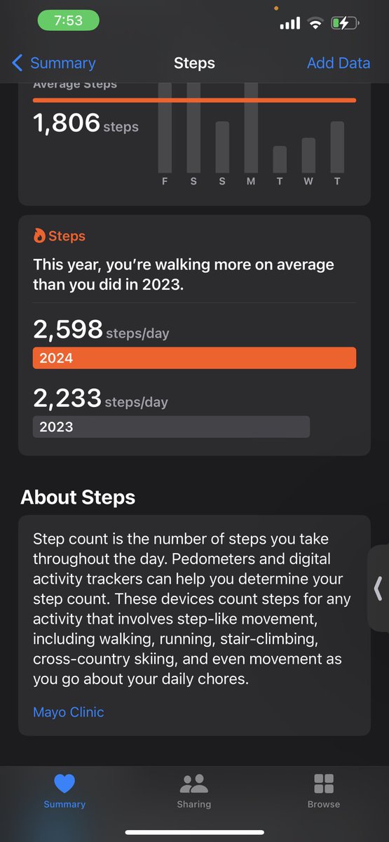 sniperfox112's tweet photo. Here is even  more steps I got in part of my Vtuber journey 
#Vtuber 
#Vtuberjourney
#gettingmystepsin 
#gettingfitnessin 
#walking 
#Walkingalot https://t.co/VUfumnFNKh
