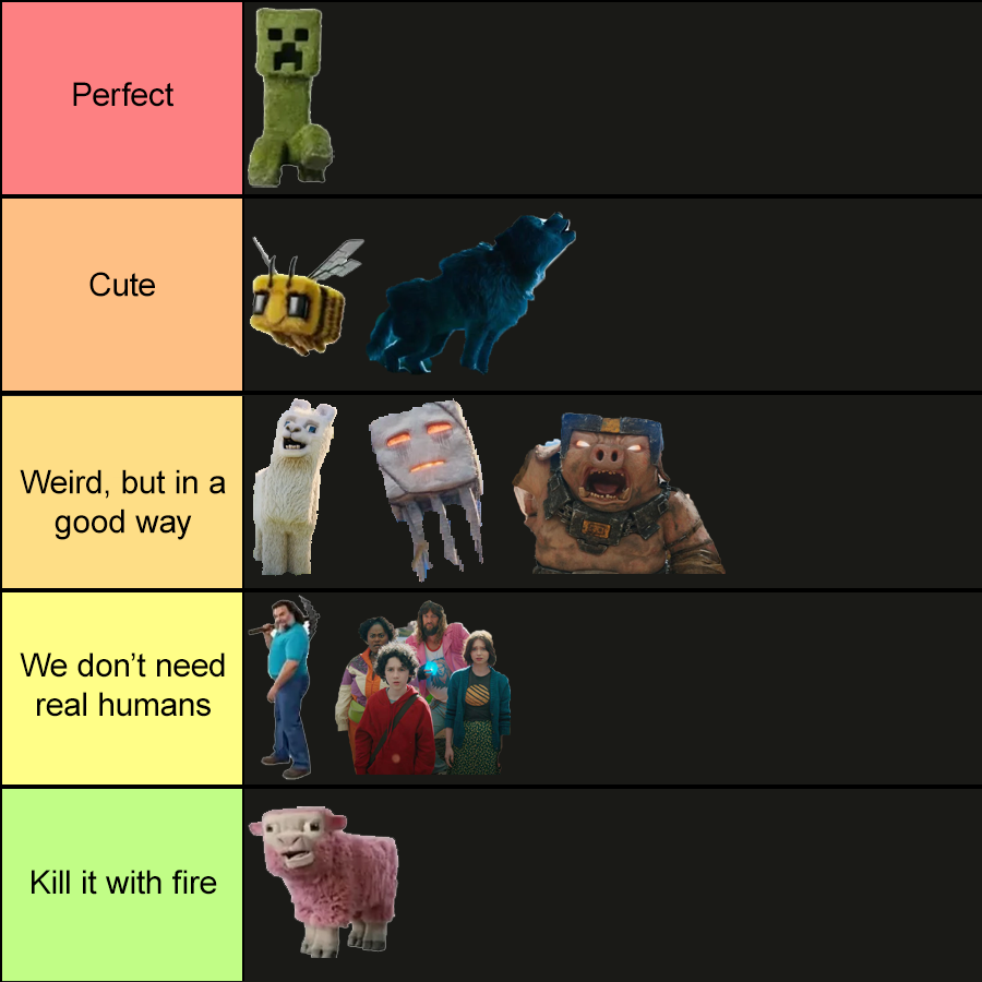 Tier list of the designs in the upcoming movie