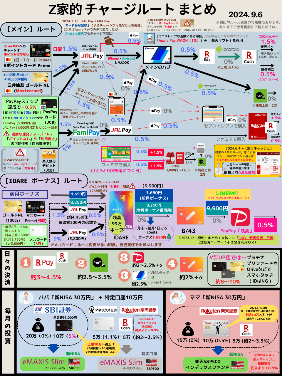Z家のお得メモ📝PostにはPRを含みます on X: 