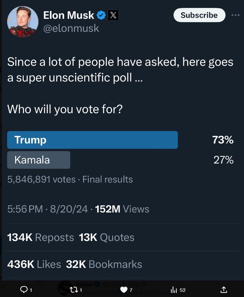 Democrats, sit on your polls and spin