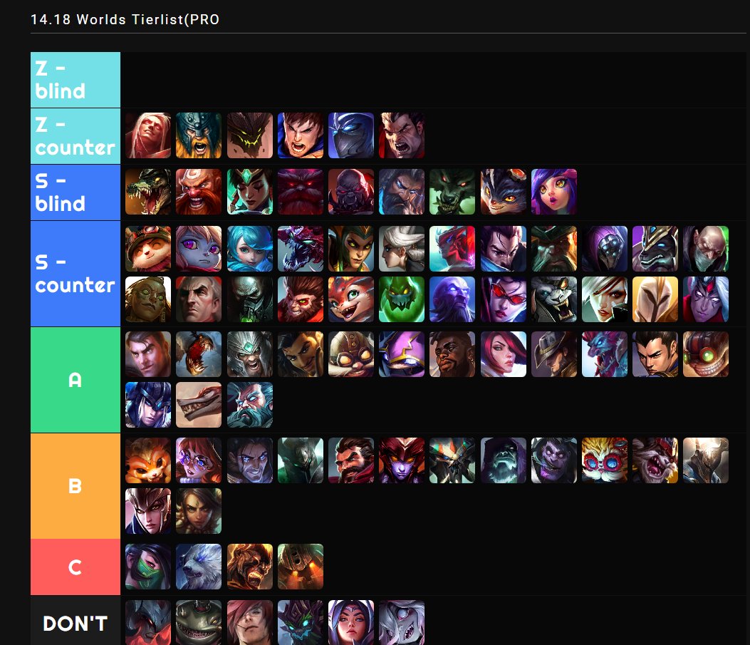 LS on X: “14.18 Worlds Patch competitive tierlist done w