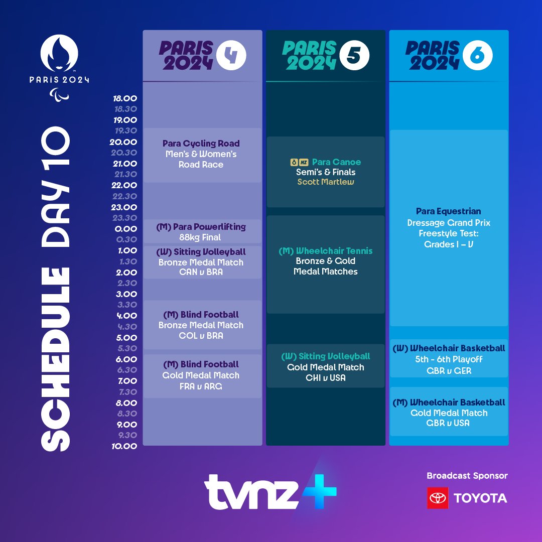 Day 10 of the #Paris2024 Paralympic Games are set to get underway tonight! We'll take you to Stade de France for the Para Athletics as well as the La Défense Arena for the Para Swimming! 🔥

Paris 2024 Paralympics | Tonight from 7.30pm on TVNZ 1 and across five channels on TVNZ+