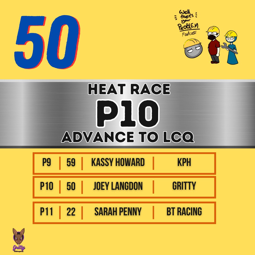 GrittyMoSports's tweet image. Fastest lap of the season once again, and a championship point. Miss out on direct qualification by 2 spots and we'll head to the qualifier race.