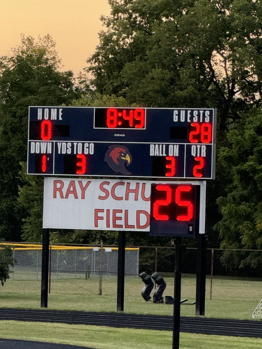 BigVoice22's tweet image. Looks like a great day to win a football @GWContinentals v Manual Christel House Dors.