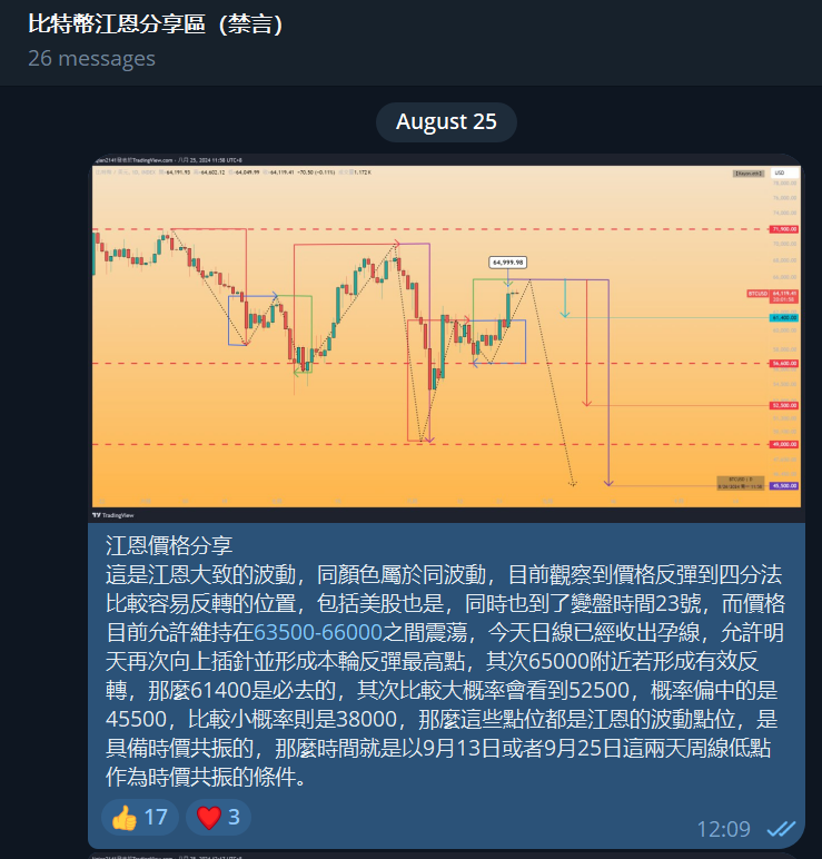 收米階段

#Kayon江恩社區