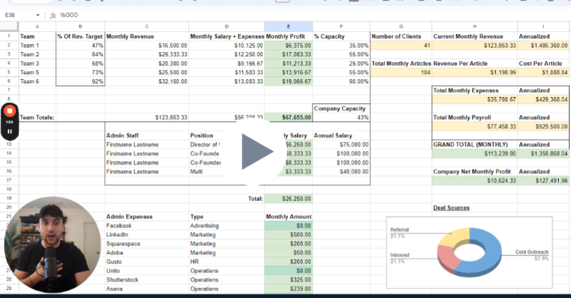 Nicolascole77's tweet photo. In just 2 years I scaled a ghostwriting agency from 0 to $180k/month.

And I ran the entire thing from this simple spreadsheet. 

Wanna learn how I would do it all over from scratch?

Click the link below and I'll show you in 5 dead-simple steps: