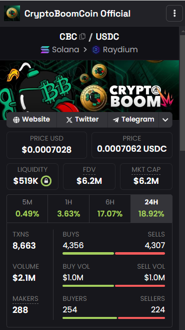 We are on fire,....next STOP is the MOON!...
the Best project of 2024 in crypto.
Going to 1M liquidity, 10K holders, 50M marketcap, 6M Volume daily.

#CryptoBoom