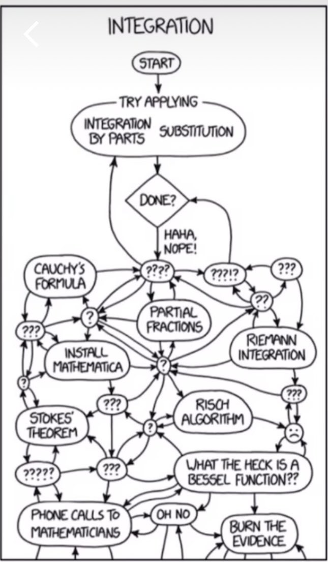 Makes me think of my DE students