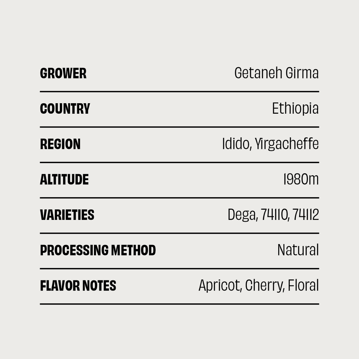 LittleCityATX's tweet photo. Just landed!⁠
⁠
Grower: Getaneh Girma⁠
Country: Ethiopia⁠
Region: Idido, Yirgacheffe⁠
Altitude: 1,980 meters⁠
Varieties: Dega, 74110, 74112⁠
Processing Method: Natural⁠
Flavor Notes: Apricot, Cherry, Floral⁠

https://t.co/F8yiEOjwqW https://t.co/ThfDWtTRTJ