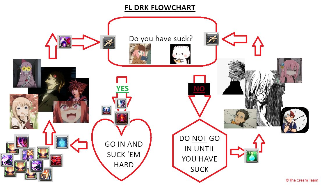How to play DRK in Frontlines for newcomers to #FFXIV