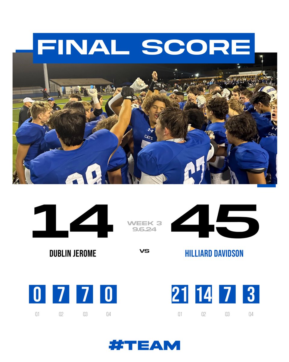 TEAM WIN!

#GoCats