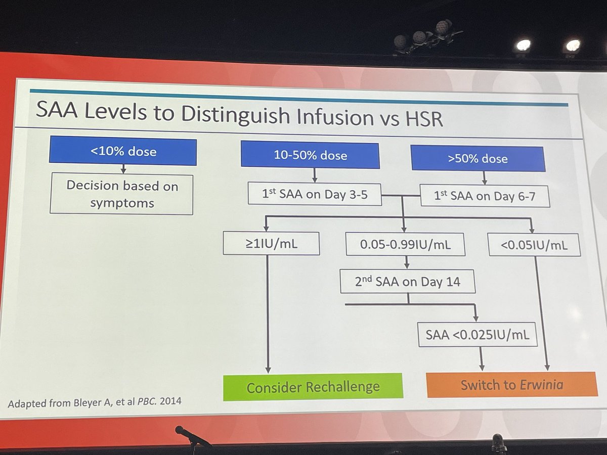 Emmanuel Almanza-Huante (@almanzaleukmd) on Twitter photo Day 1 at #SOHO24. ALL session with outstanding contribution from India, Mexico and Brasil!!! Big #shout to <a href="/RobertaDemiche3/">Roberta Demichelis</a> for putting together the Mexican experience, a lot to learn from each other. Day 1 at #SOHO24. ALL session with outstanding contribution from India, Mexico and Brasil!!! Big #shout to <a href="/RobertaDemiche3/">Roberta Demichelis</a> for putting together the Mexican experience, a lot to learn from each other.