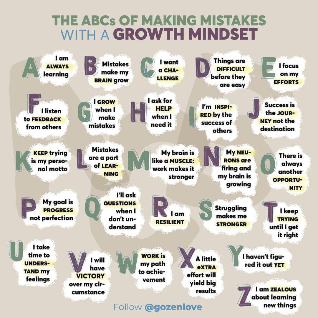 The ABCs of making mistakes with a growth mindset.