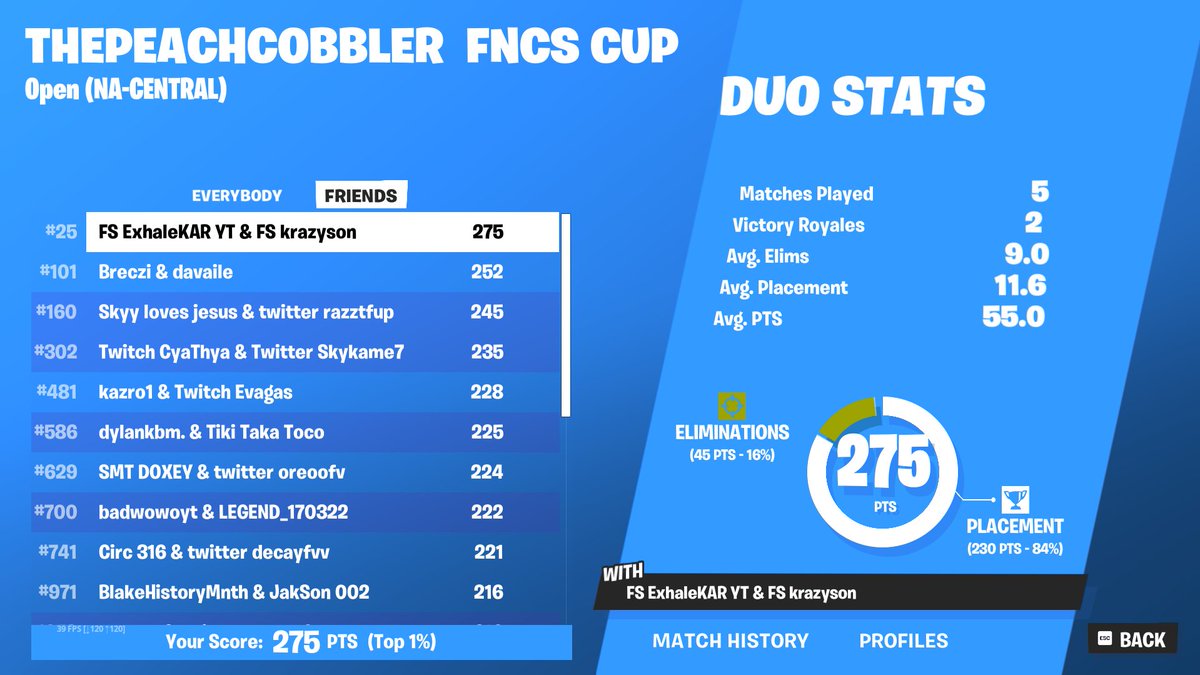 Best cup of all time