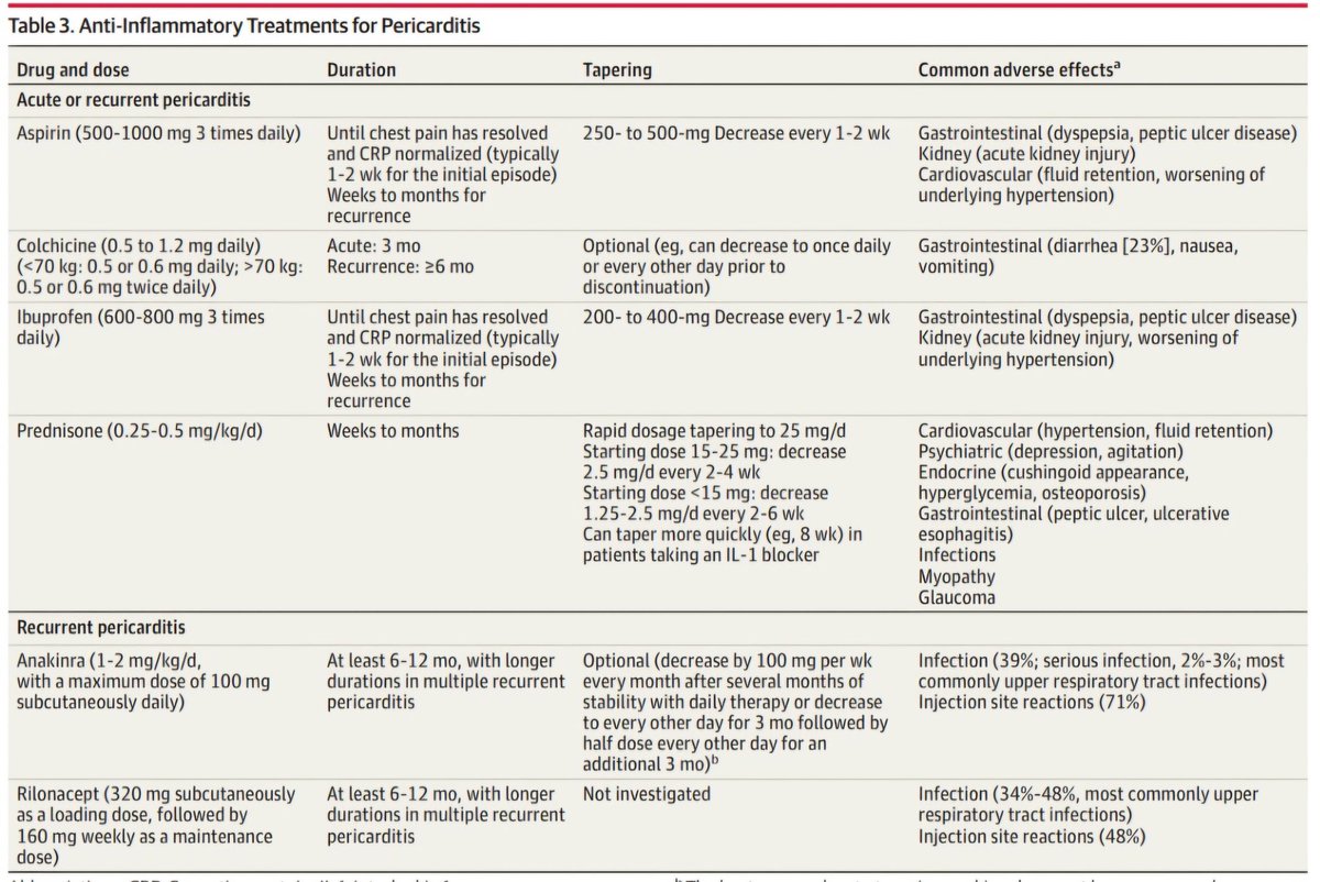 Dr. FEVI🫀🩺 (@javier20ch) on Twitter photo Diagnóstico, estratificación de riesgo & tratamiento de la pericarditis. 🧐🫀💥💊
📌Excelente Review2024 <a href="/JAMANetwork/">JAMA Network</a> 💯👌🏻
🔴La pericarditis representa hasta el 5% de las visitas 🏥 por dolor torácico no isquémico.
🔴70-80% de las PA tienen una evolución benigna con el tto. La Diagnóstico, estratificación de riesgo & tratamiento de la pericarditis. 🧐🫀💥💊
📌Excelente Review2024 <a href="/JAMANetwork/">JAMA Network</a> 💯👌🏻
🔴La pericarditis representa hasta el 5% de las visitas 🏥 por dolor torácico no isquémico.
🔴70-80% de las PA tienen una evolución benigna con el tto. La