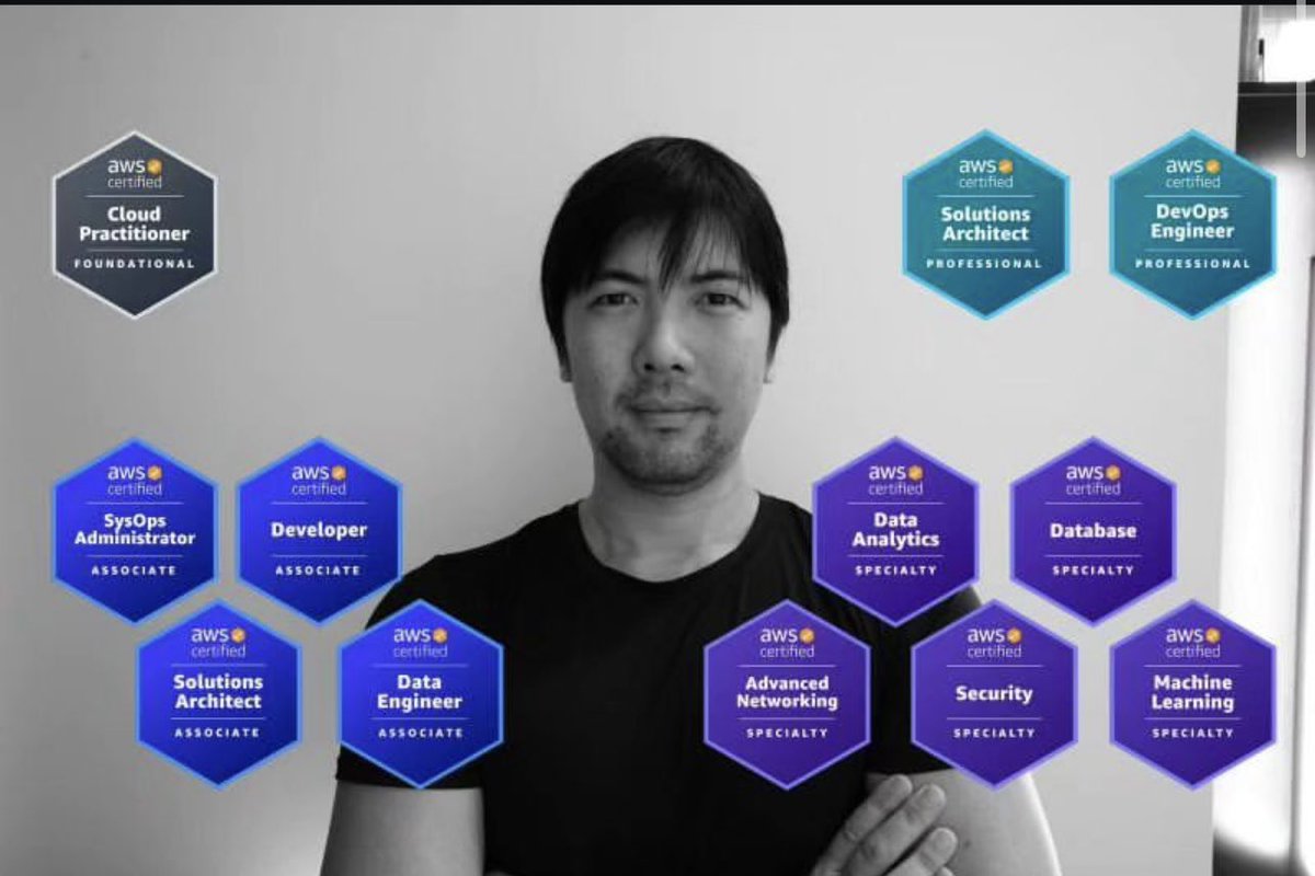 Codecrackcyber's tweet image. Completed all AWS 😎