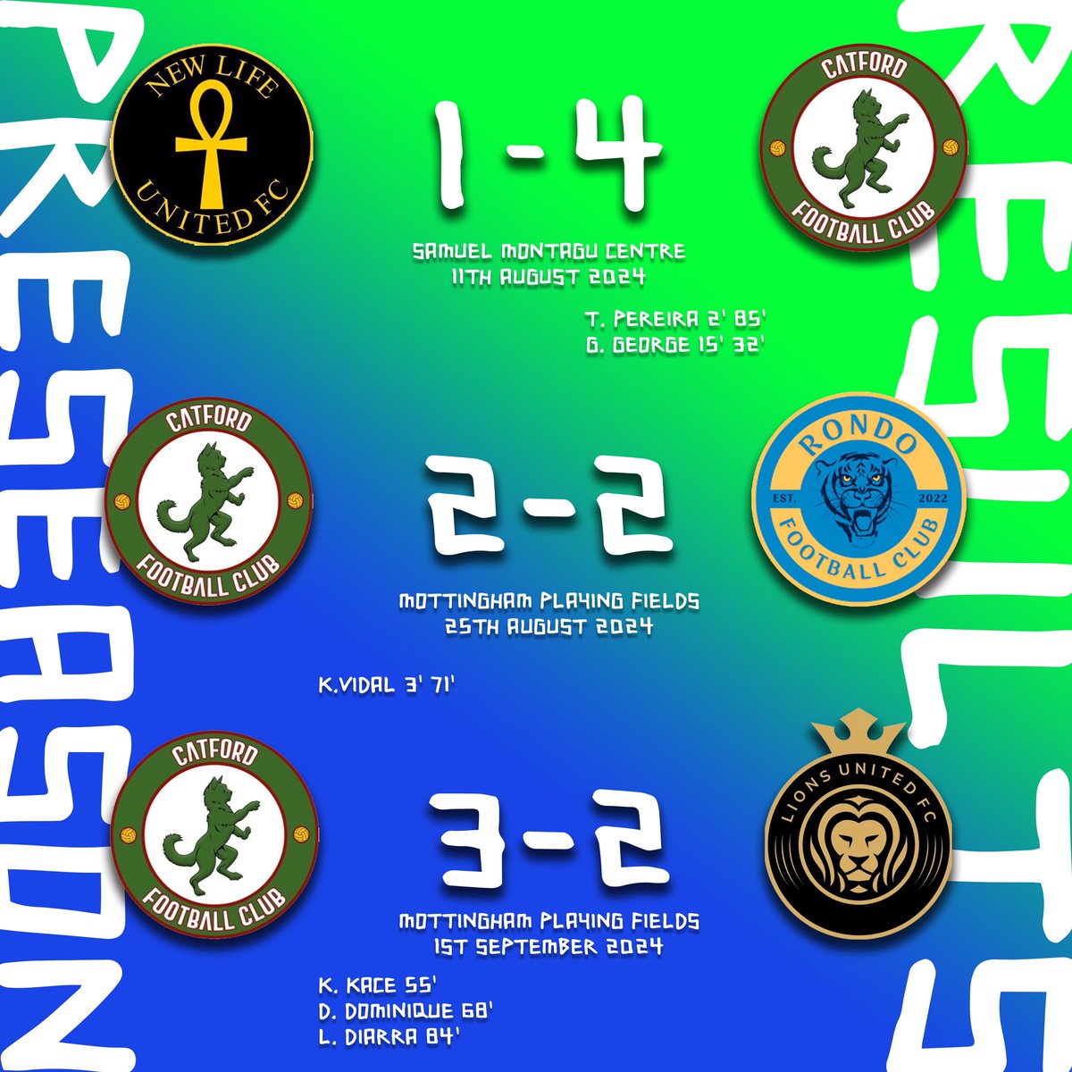 Preseason results are in! 
After a last minute preseason, we managed to pull off an unbeaten run again some top opposition. 

Looking forward to first game of the league this Sunday 🏆