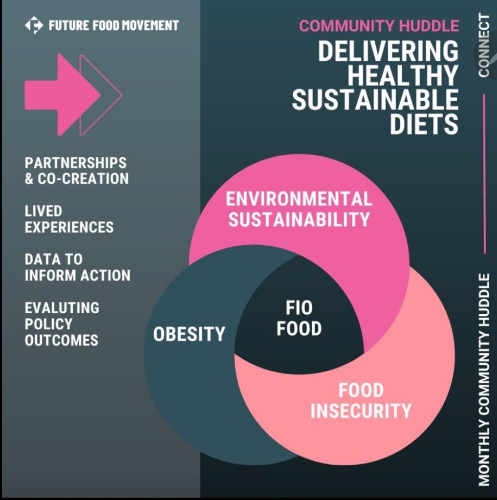 Professor Alexandra Johnstone (@profajohnstone) on Twitter photo This week, a brilliant online webinar hosted by Future Food Movement <a href="/FutureFoodMov/">Future Food Movement</a> to share our findings on Food Insecurity and Obesity <a href="/FIOFood/">FIO-FOOD Grant</a> <a href="/rowett_abdn/">Rowett Institute</a> : one small step forward to transform our UK food system, with emphasis on the retail sector - fab team effort 👍 This week, a brilliant online webinar hosted by Future Food Movement <a href="/FutureFoodMov/">Future Food Movement</a> to share our findings on Food Insecurity and Obesity <a href="/FIOFood/">FIO-FOOD Grant</a> <a href="/rowett_abdn/">Rowett Institute</a> : one small step forward to transform our UK food system, with emphasis on the retail sector - fab team effort 👍