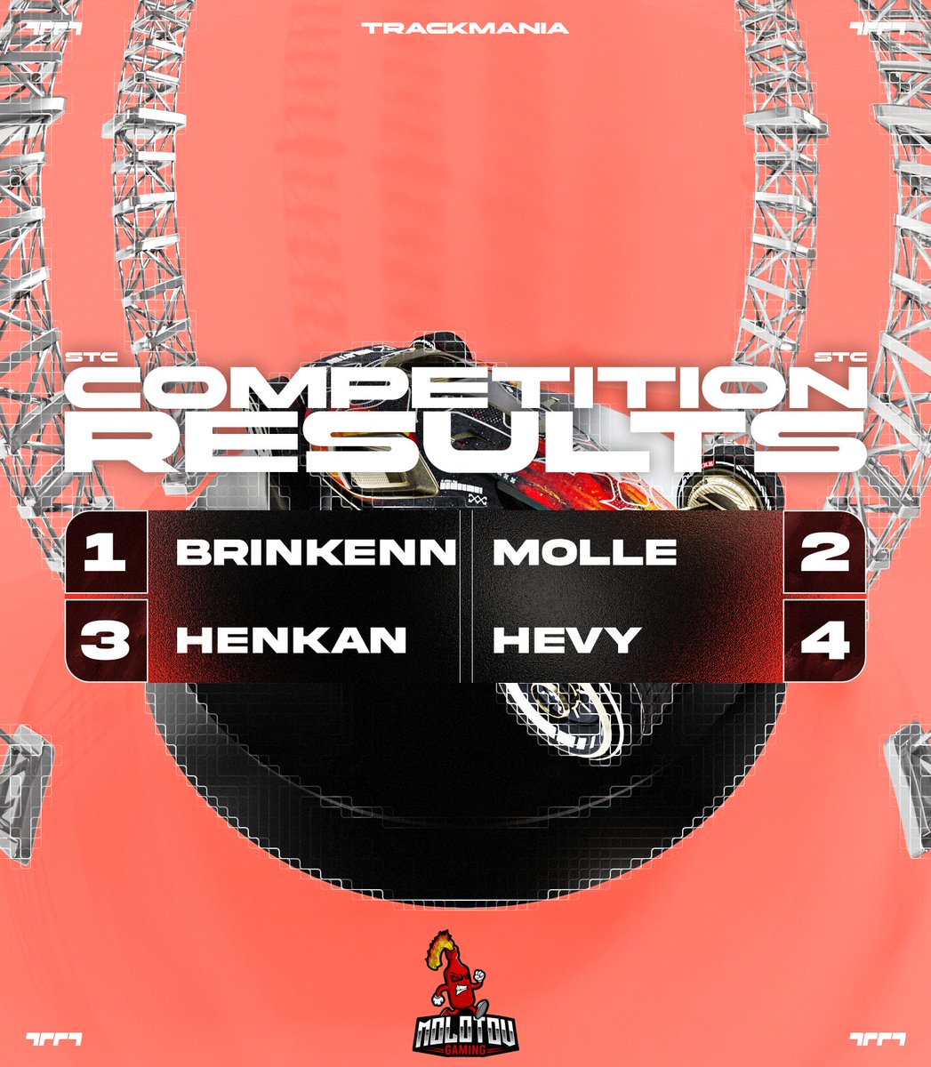 Over the last weekend, Molle took part in the Swedish Trackmania Championship, finishing second place 🔥
GG!