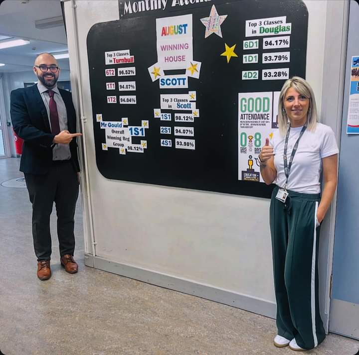 All Reg Groups are over 90% attendance

AUGUST MONTHLY ATTENDANCE CHALLENGE RESULTS:

⭐️Winning Class: 1S1 - 98.12%

⭐️Winning House - SCOTT

Pictured - Mr Gould - 1S1 Reg Teacher
Paula Elliot - Attendance Officer 

Well done, everyone!

#EverySchoolDayCounts
#HEARD
<a href="/SBCEquity1/">Scottish Borders Council Equity</a>